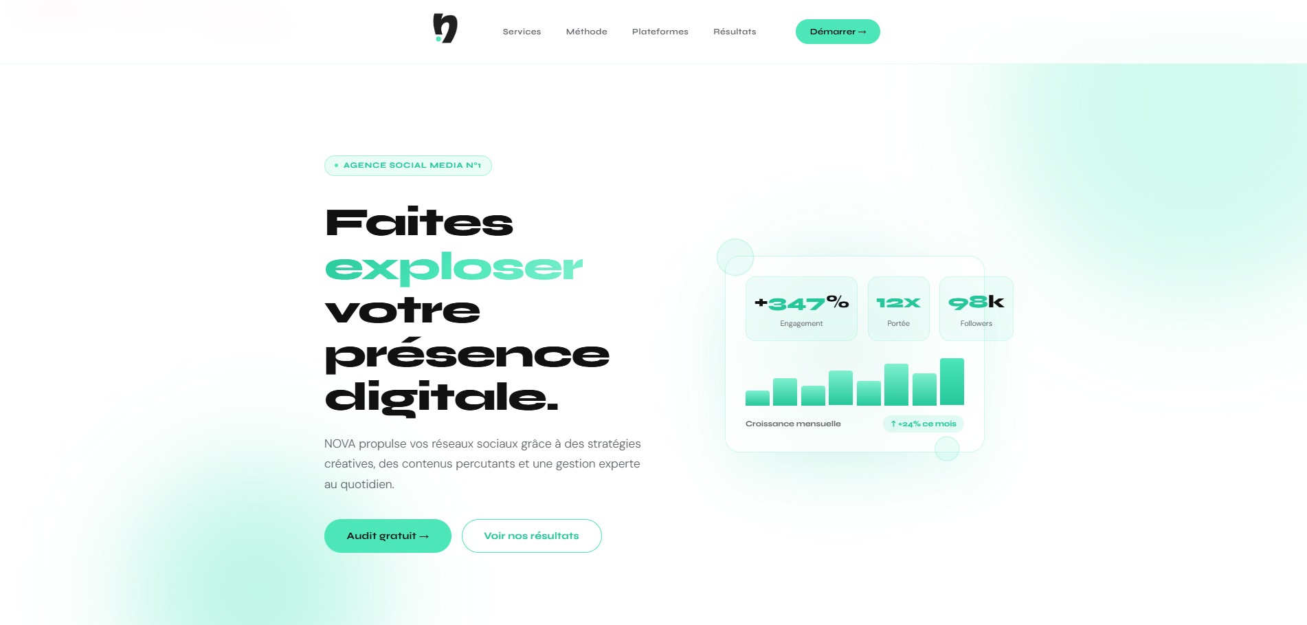 Site Community Manager